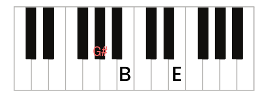 how-to-play-e-major-chord-on-the-piano-with-inversions-e-e-g-e-b