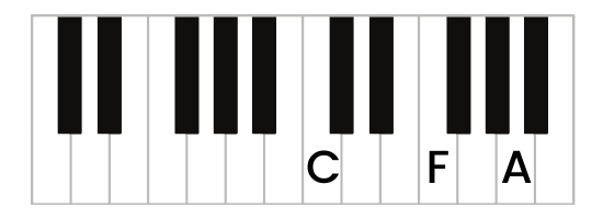 f minor chord piano