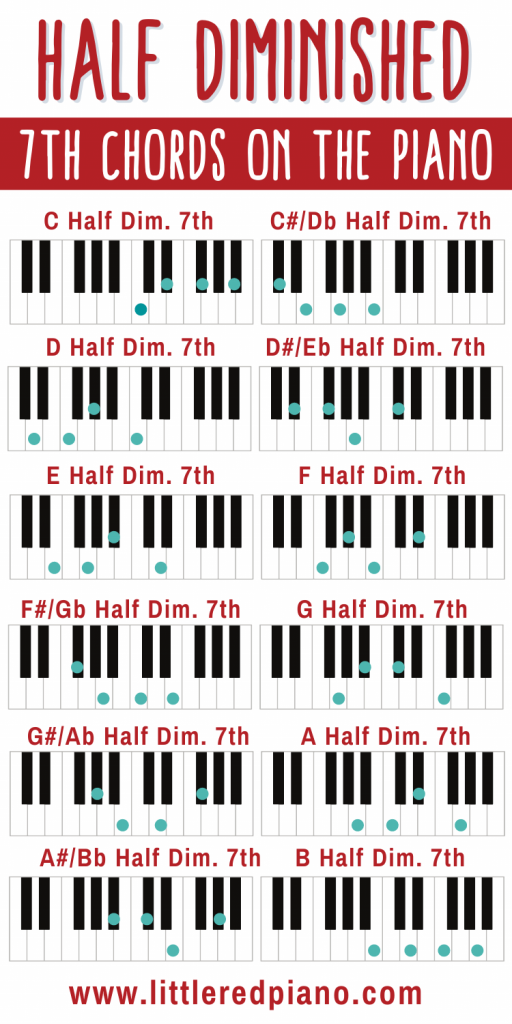 Ultimate Guide To Diminished Chords On The Piano