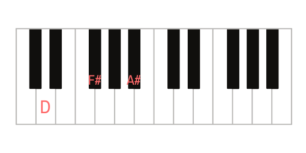 Ultimate Guide To Augmented Chords On Piano