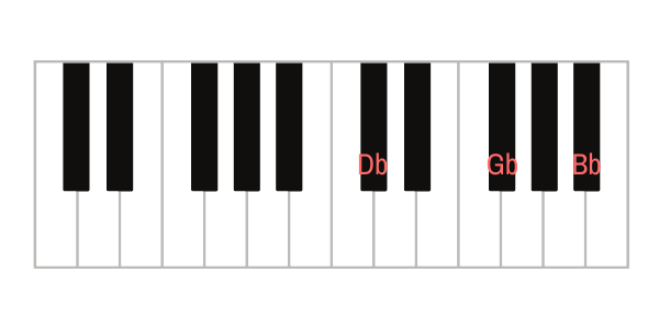 g flat major triad in second inversion