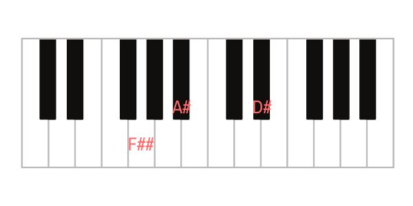 D#/F## - first inversion D# piano chord