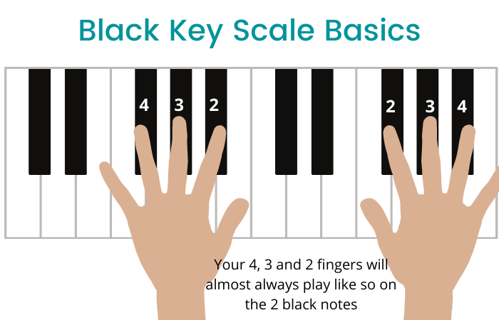 black key scale fingering basics