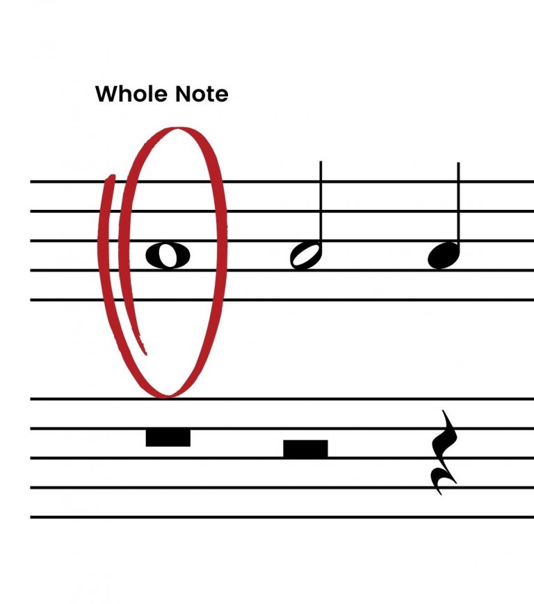how many beats is a whole note? (Answer Might Surprise You!)