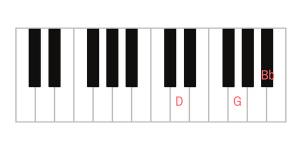 G Minor Piano Chord & Inversions: Gm, Gm/Bb, Gm/D